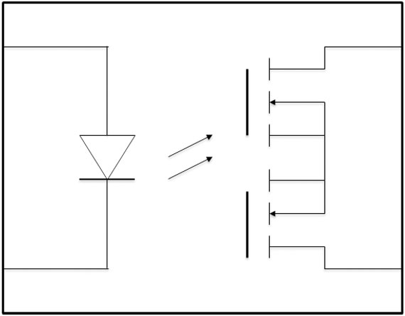 MOS FET(SSR)型 MOS FET(SSR)型