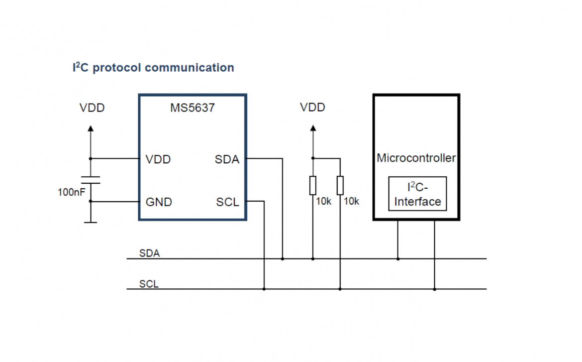 I2C 通信プロトコルを使ったアプリケーション事例 I2C 通信プロトコルを使ったアプリケーション事例