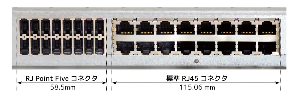 RJ Point Five と標準 RJ45 の寸法比較 RJ Point Five と標準 RJ45 の寸法比較