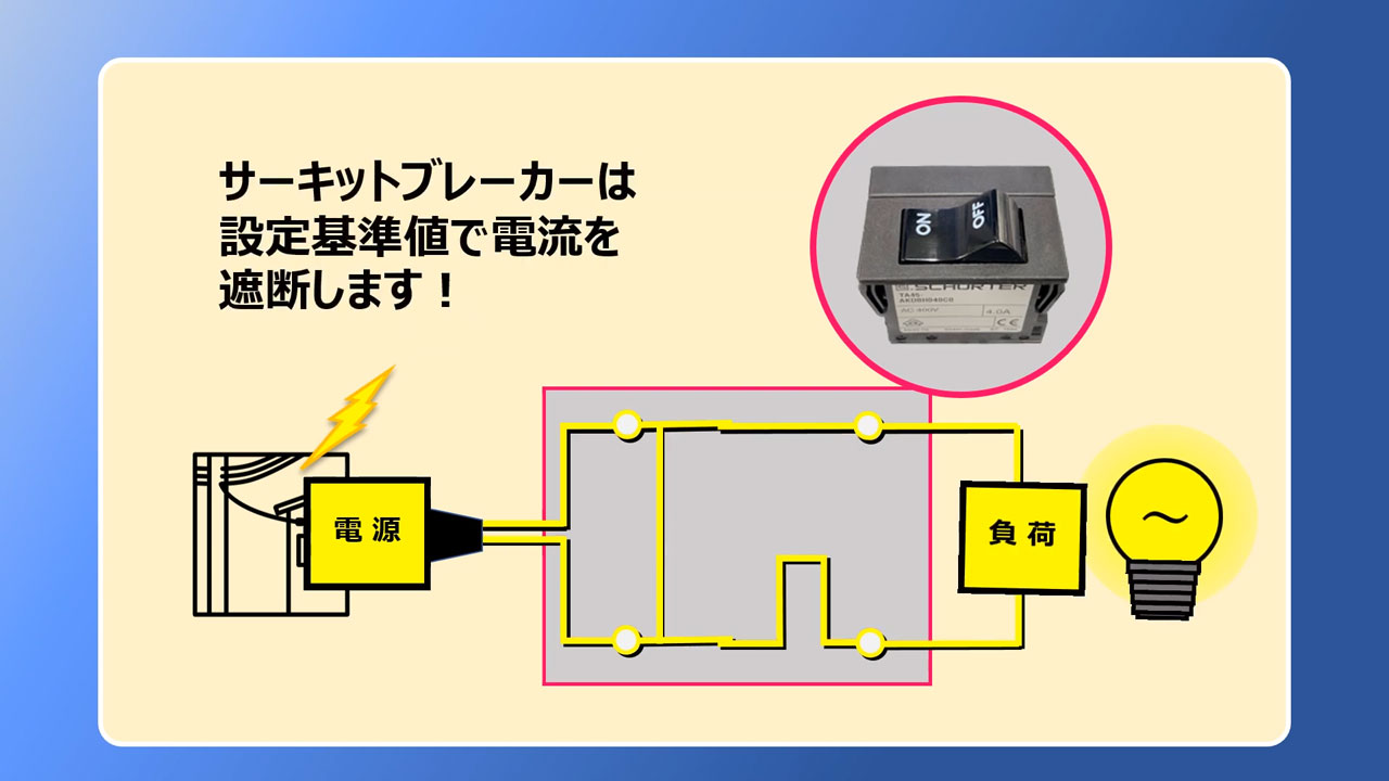 サーキットブレーカー（サーキットプロテクタ）ご紹介【技術解説動画】