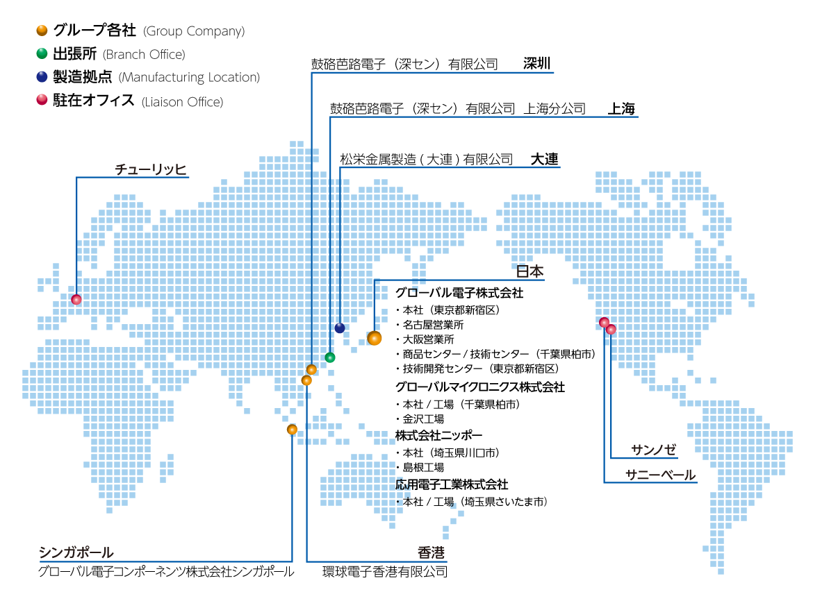 グローバルネットワークマップ