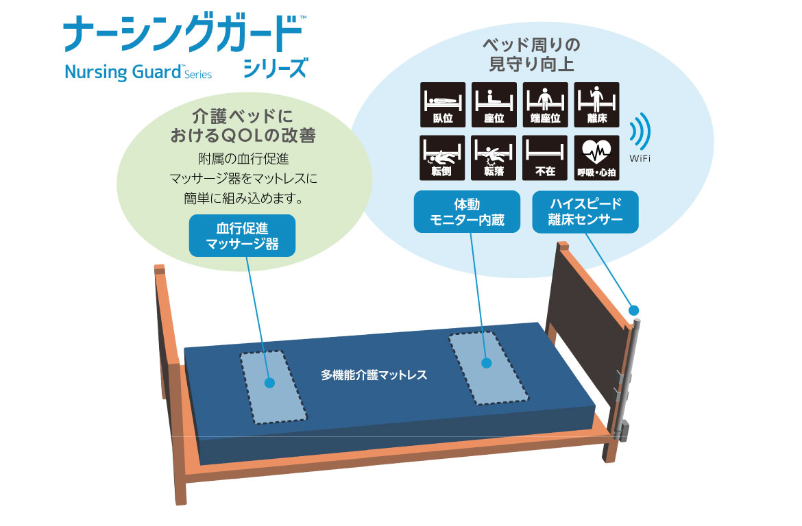 介護システム「ナーシングガード」イメージ画像