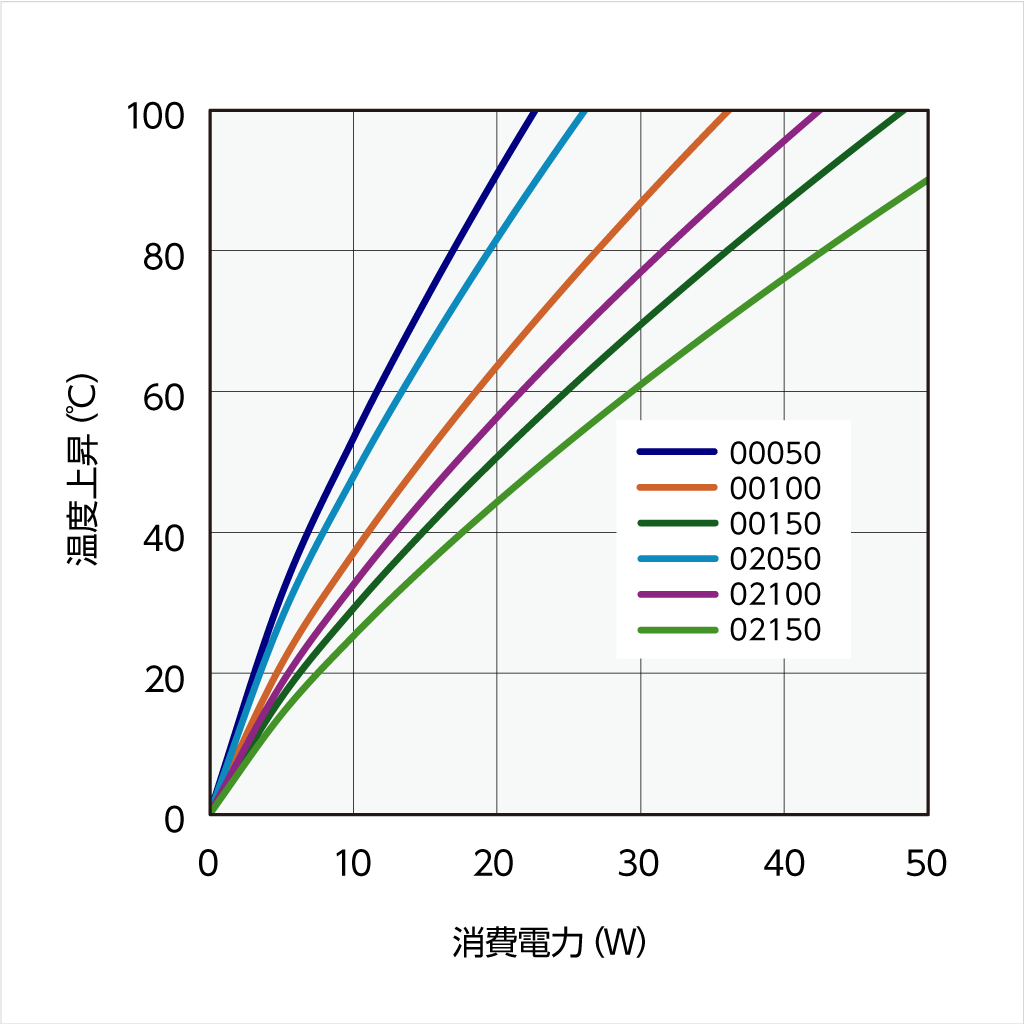 12KF101 温度上昇チャート