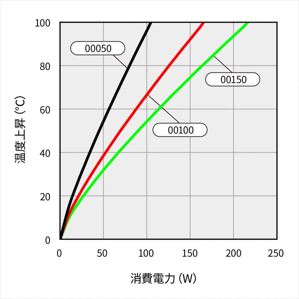 温度上昇チャート 温度上昇チャート