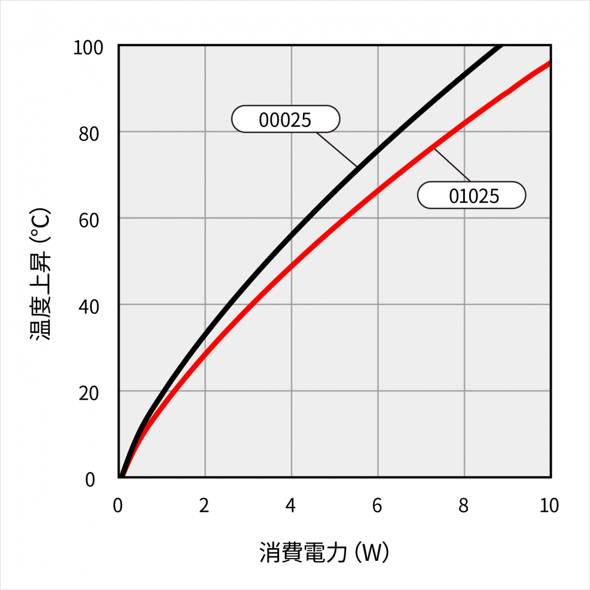 17PB046 温度上昇チャート