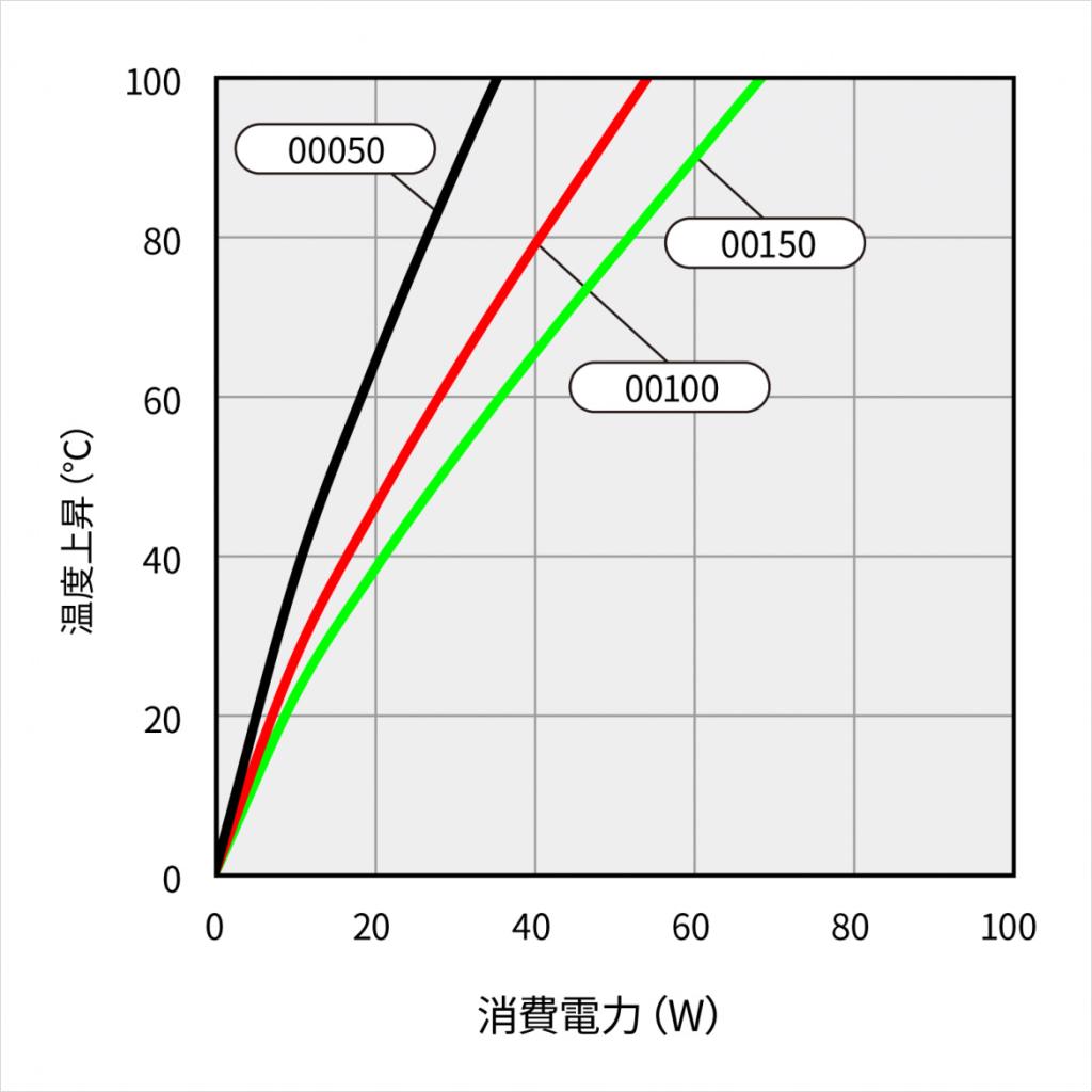 温度上昇チャート 温度上昇チャート