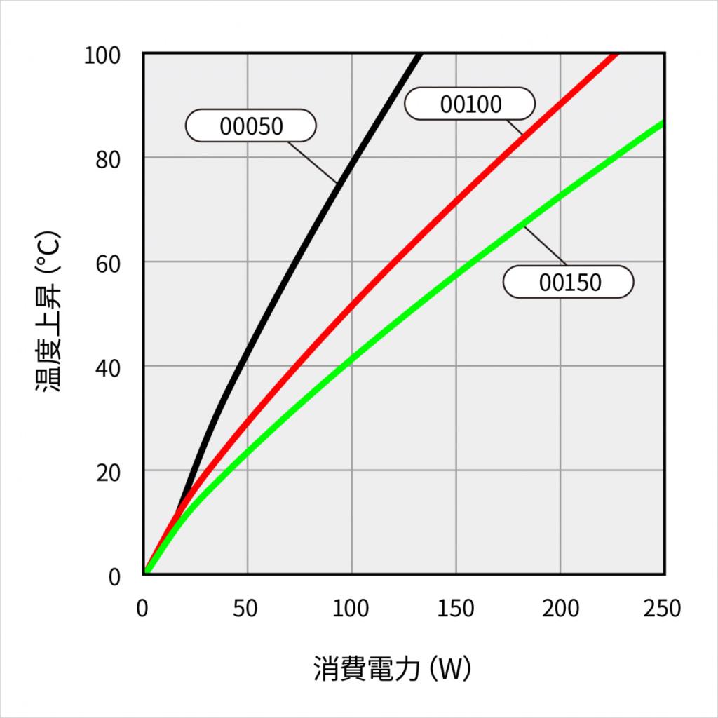 温度上昇チャート 温度上昇チャート