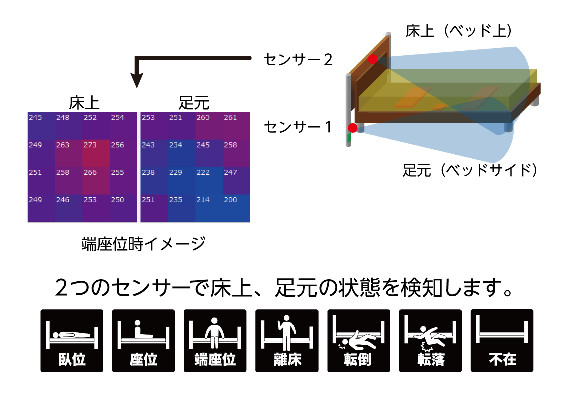 ハイスピード離床センサー ハイスピード離床センサー