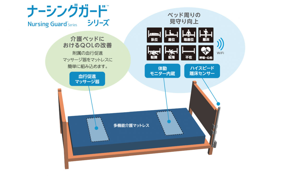 介護システム「ナーシングガード」
