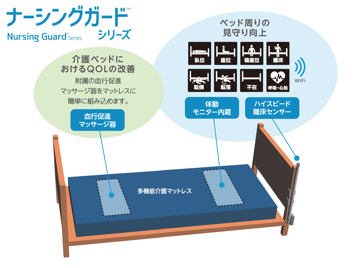 介護システム「ナーシングガード」