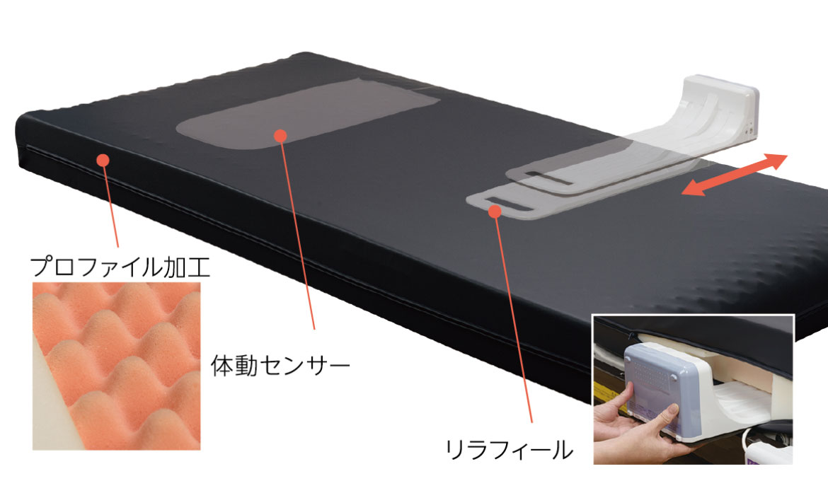 ナーシングガード多機能介護マットレスの構成 ナーシングガード多機能介護マットレスの構成