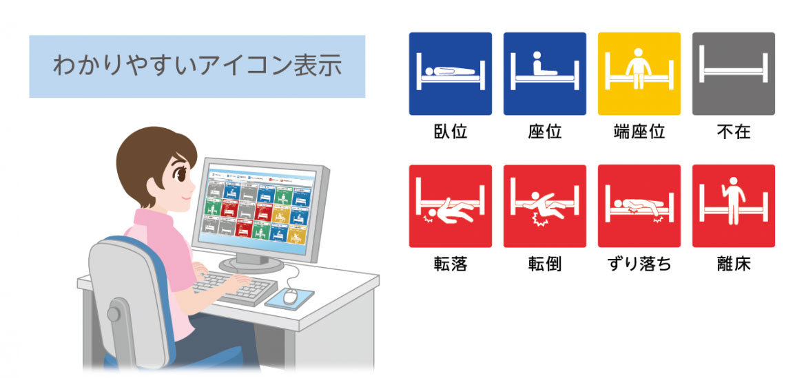 ナーシングガードのわかりやすいアイコン表示 ナーシングガードのわかりやすいアイコン表示