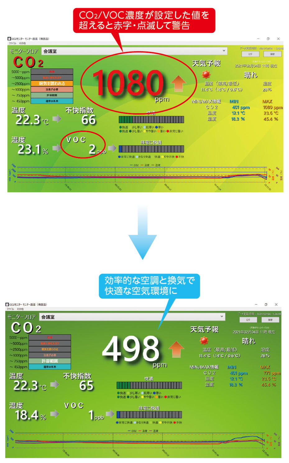 表示用ソフトウェア