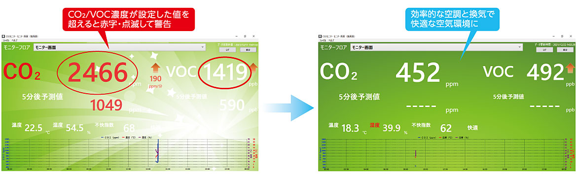 表示用ソフトウェア
