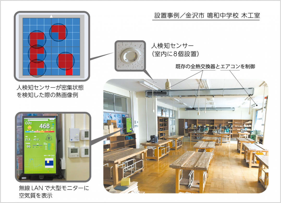 金沢市鳴和町中学校設置事例 金沢市鳴和町中学校設置事例