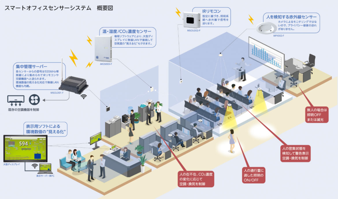 システム概要図 システム概要図