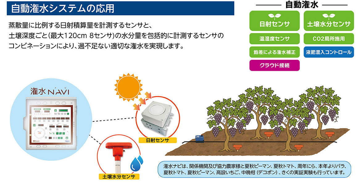 自動潅水システムの応用