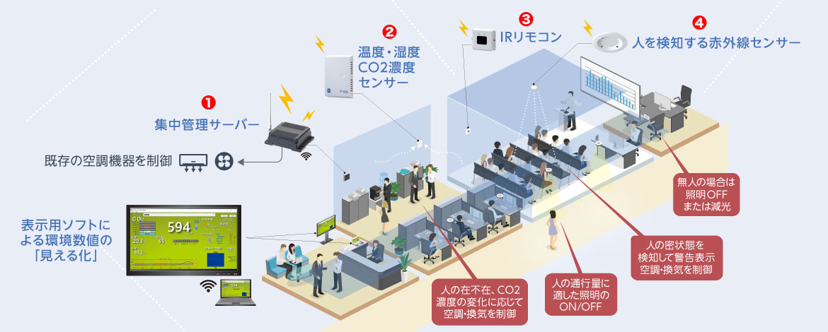 システム概要図