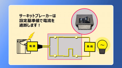 サーキットブレーカー（サーキットプロテクタ）ご紹介【技術解説動画】 動画サムネール