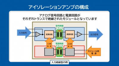アイソレーションアンプのご紹介【技術解説動画】 動画サムネール