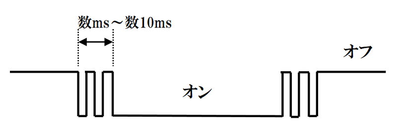 図-2 スイッチのチャッタリング
