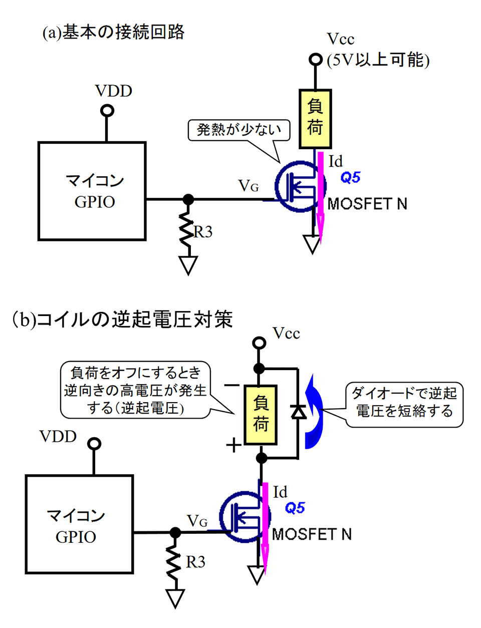(b) コイルの逆起電圧対策