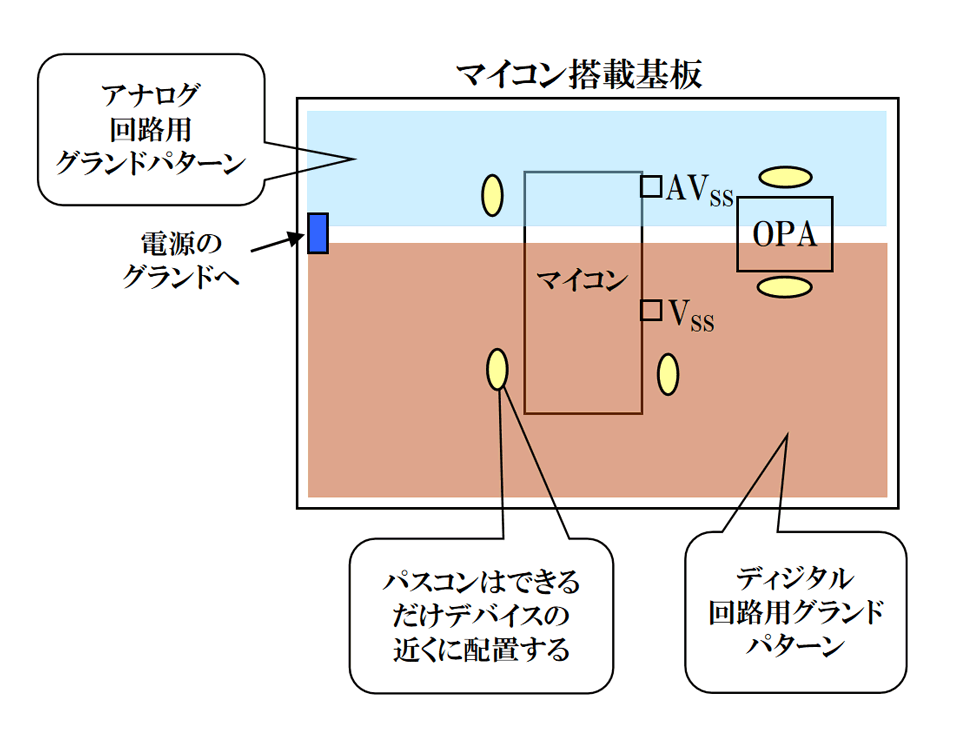 図2:グランドパターンの分離 図2:グランドパターンの分離