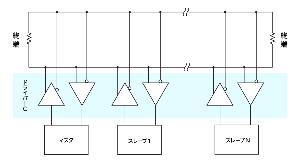図-2　RS485のマルチドロップ構成