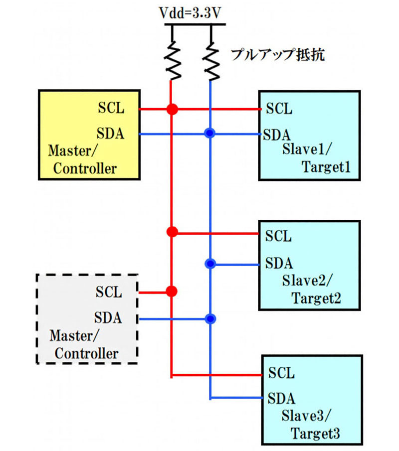 図1 I2C 通信の基本構成 図1 I2C 通信の基本構成