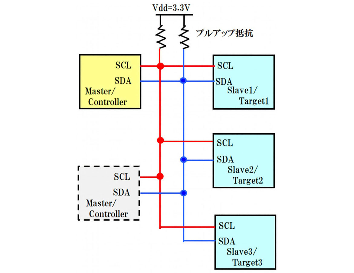 図１ I2C 通信の基本構成
