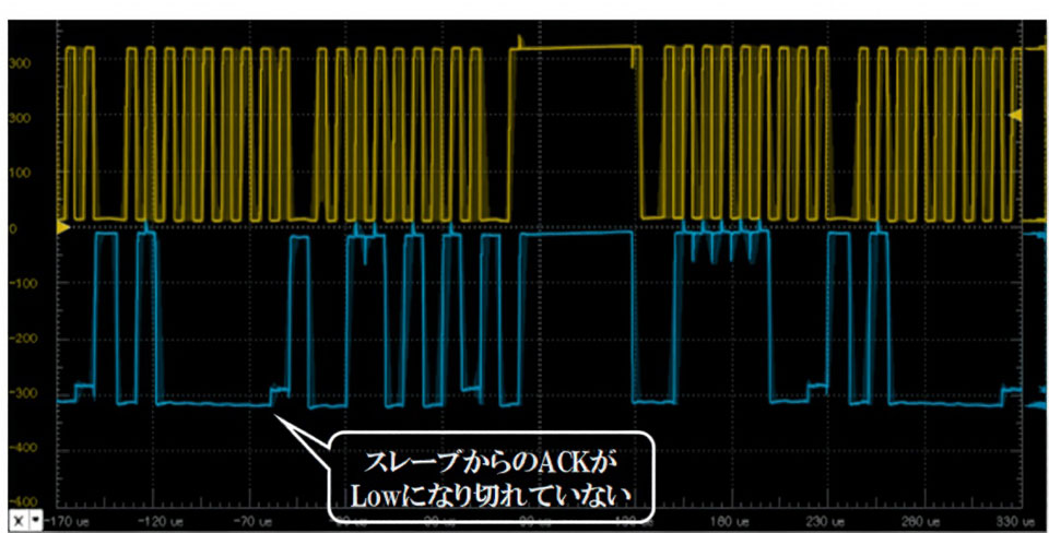 波形はきれいな短形波となり、正常に通信できる