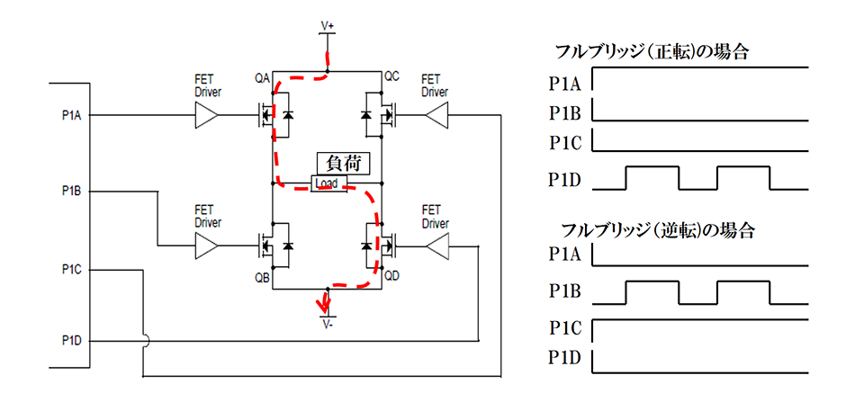 図４：フルブリッジの回路構成