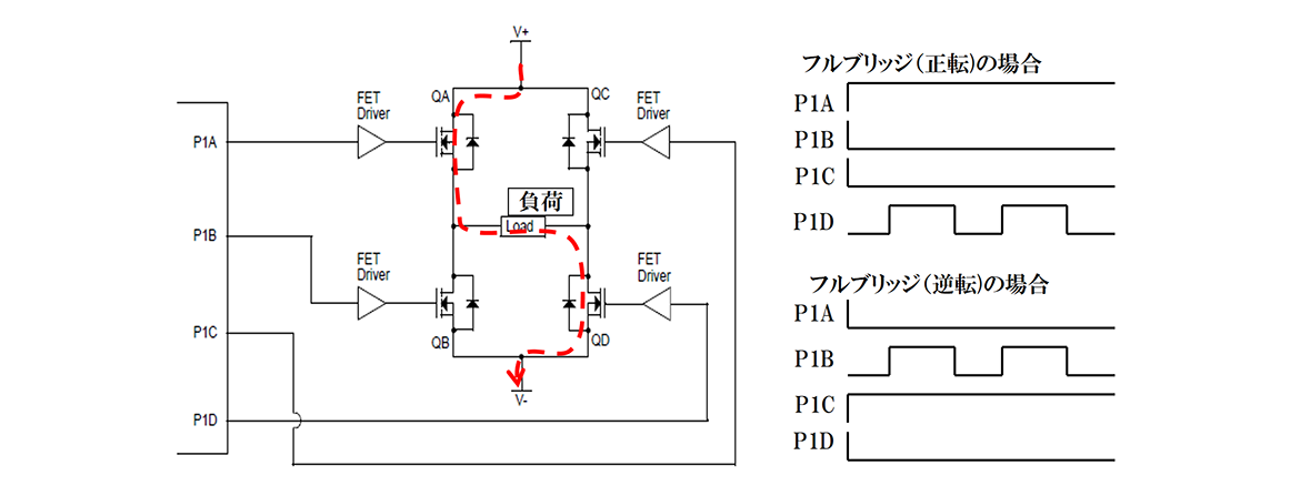 図４：フルブリッジの回路構成