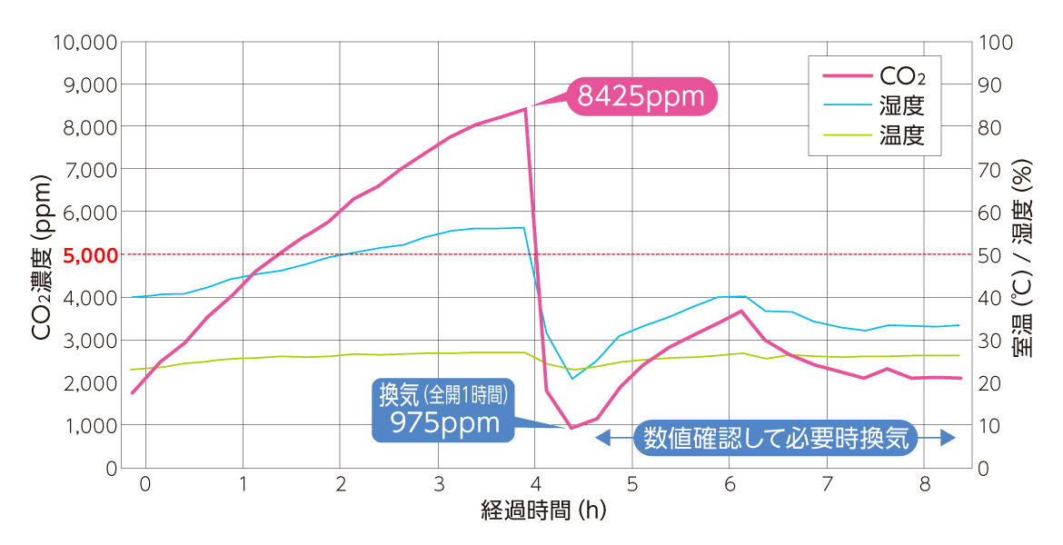 mgs004 f graph - 比較【鬼】CO2/VOCモニター MGS004-Fの特徴と違い！