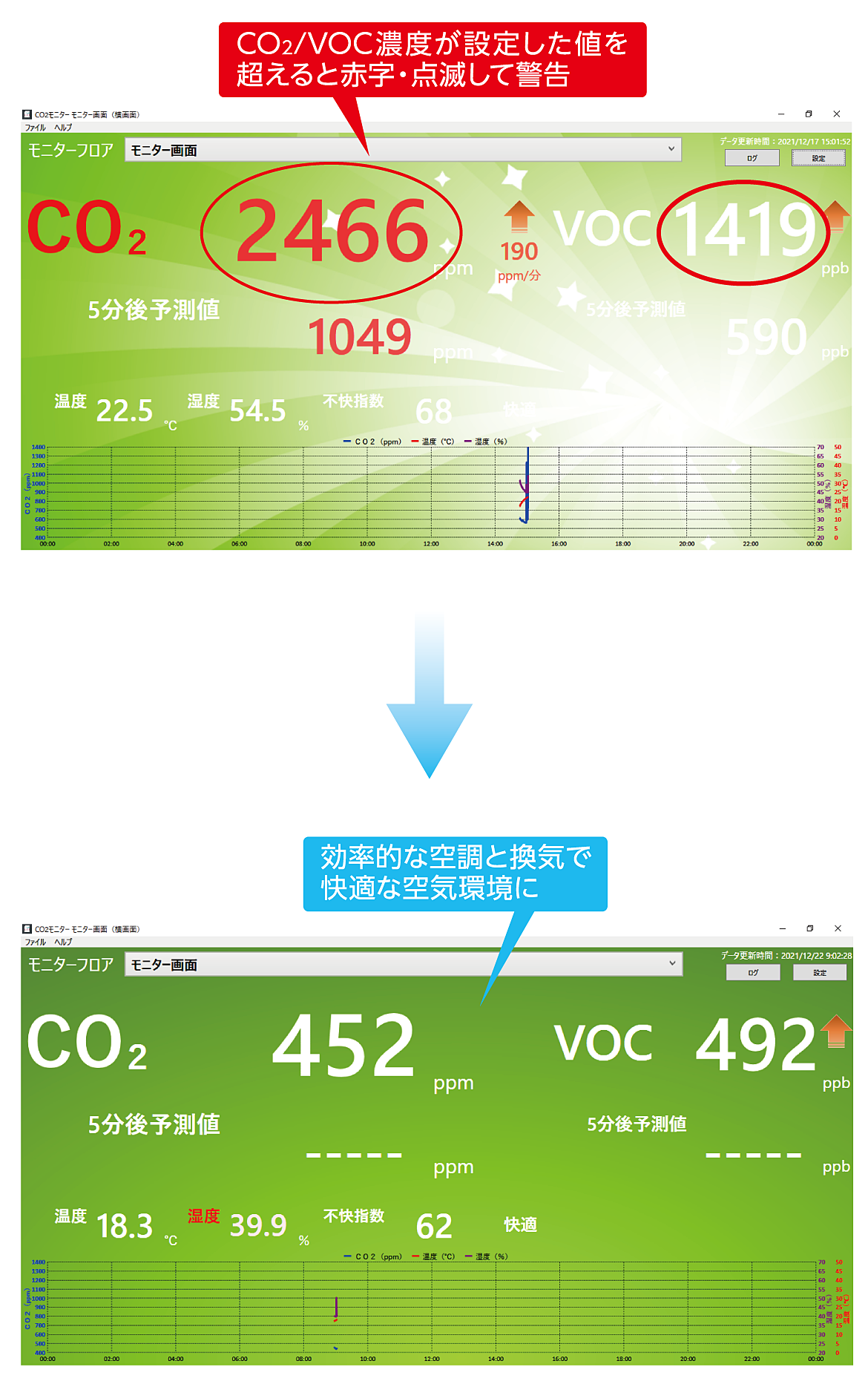 CO2／VOCモニター｜表示用ソフトウェア