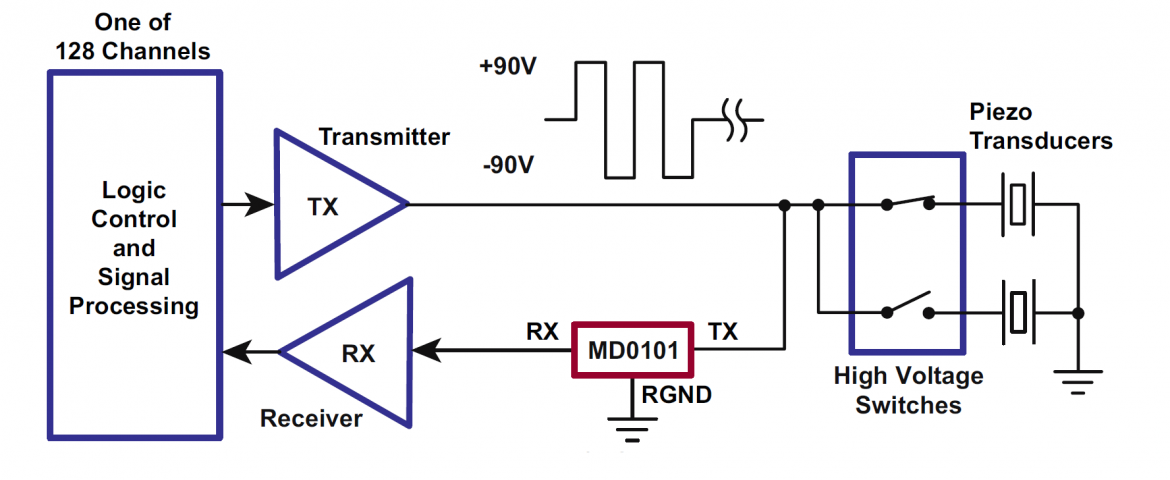 MD0101 典型的な回路図