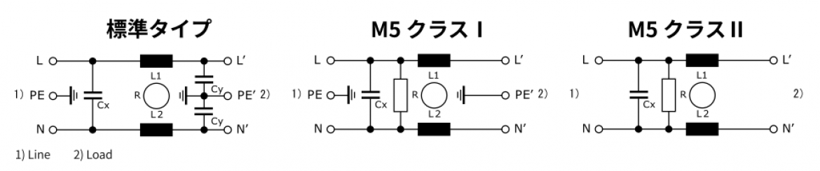 5120 シリーズ各フィルタータイプの回路図