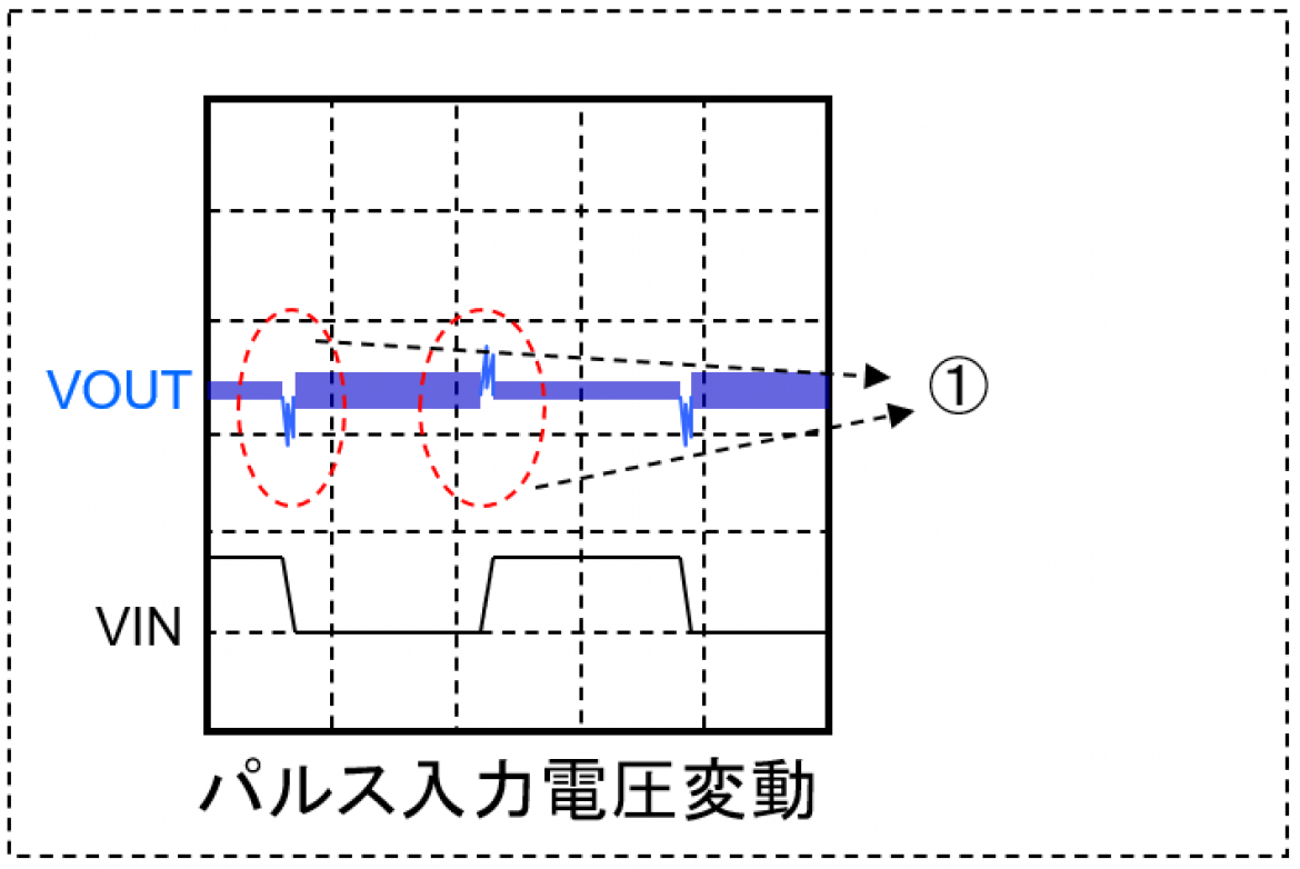 図１１　パルス入力電圧変動