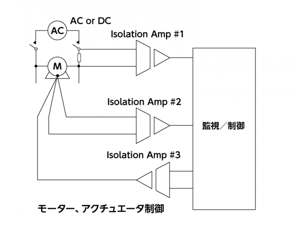 使用例　高電圧ラインの機器監視/制御